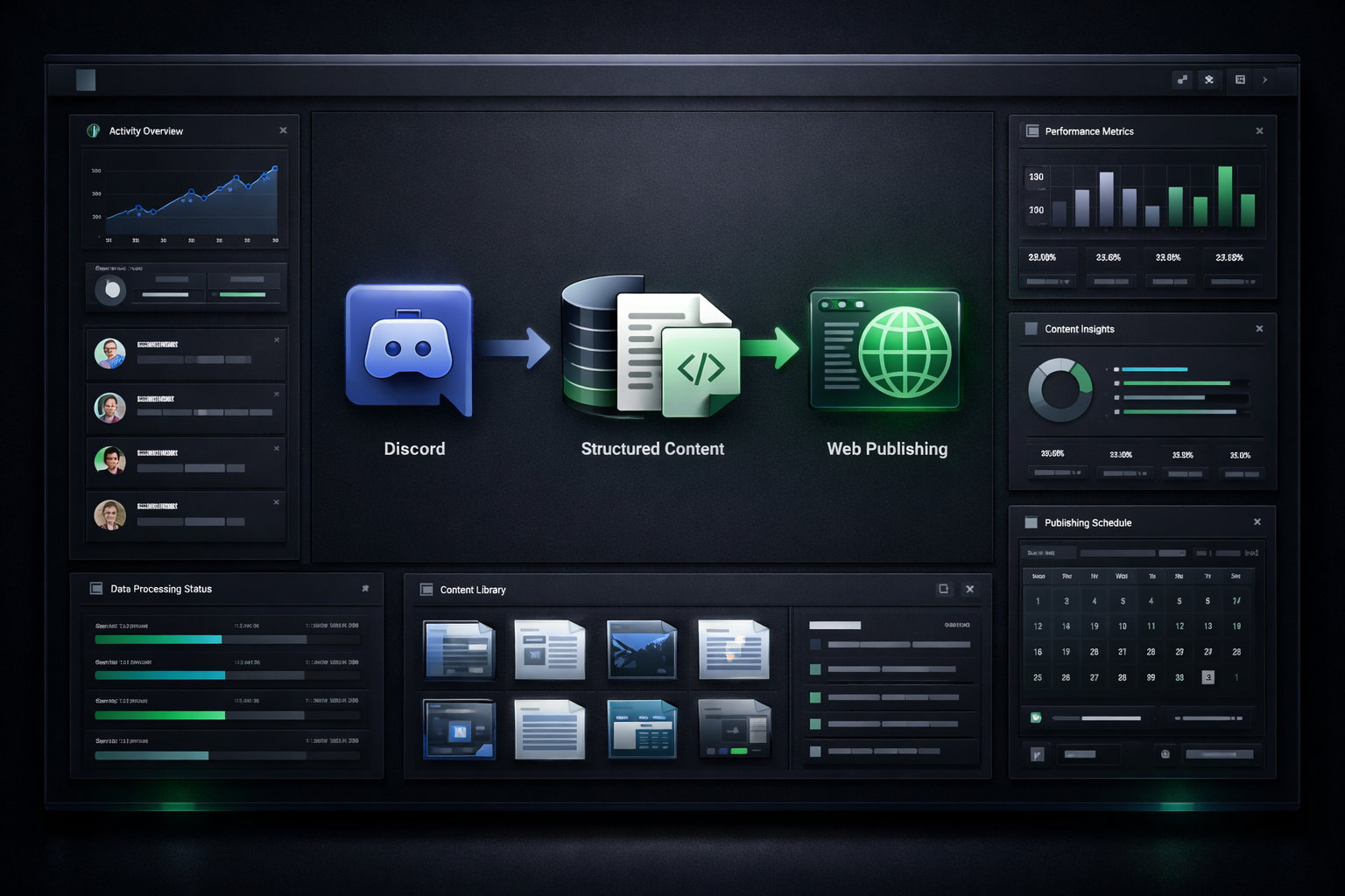 Panel y contenido estructurado